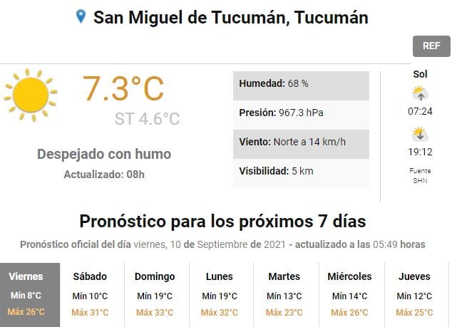 Pronóstico para Tucumán.