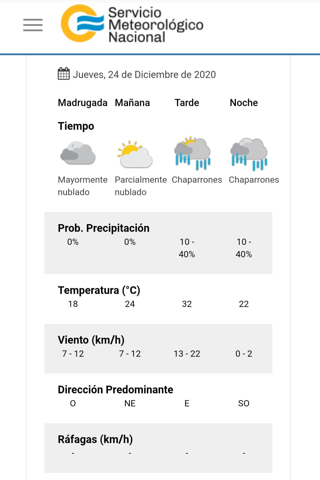 El estado del tiempo previsto para este 24 de diciembre en Carlos Paz.