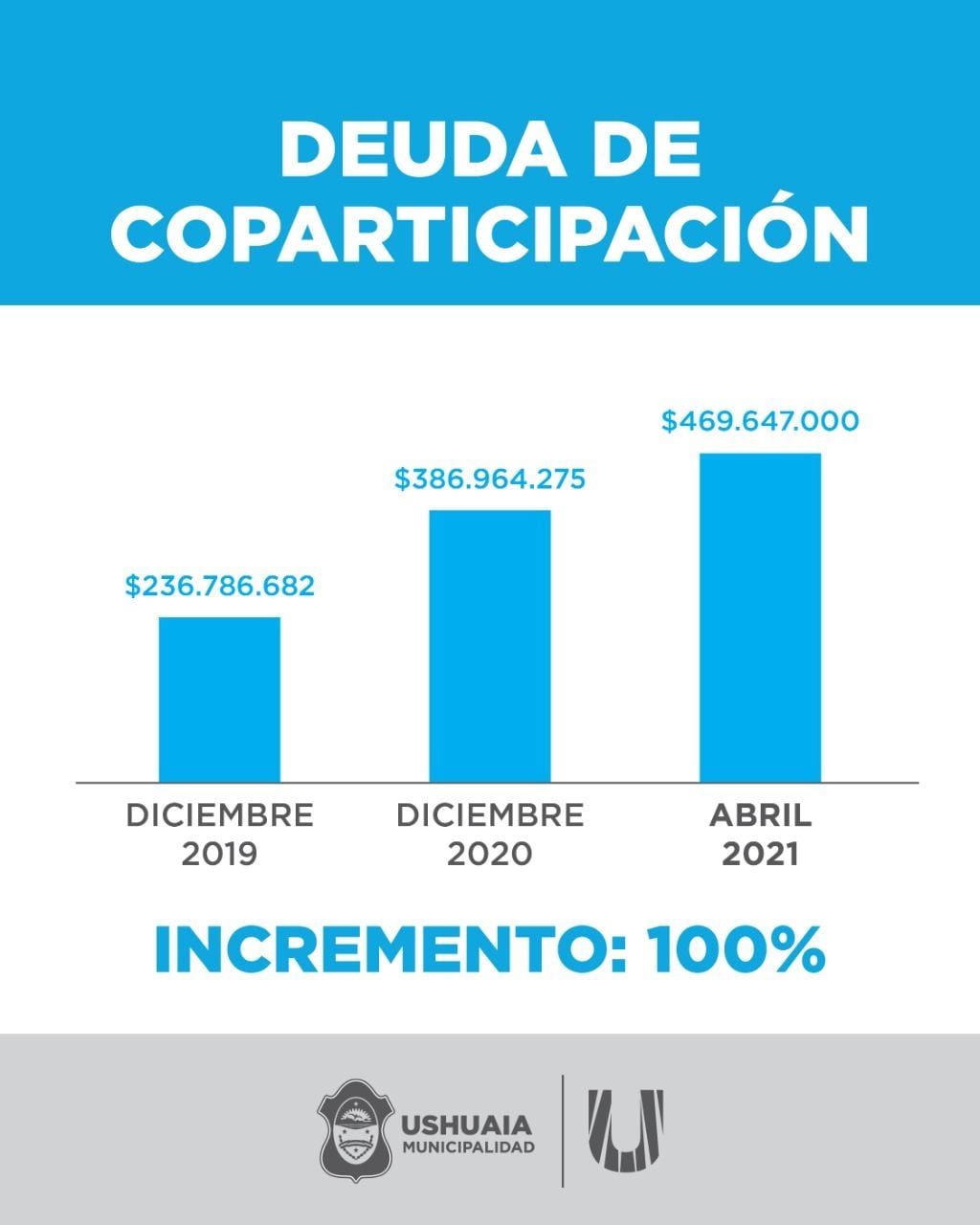 Brenda Tomasevich volvió a reiterar al gobierno provincial la necesidad de que se regularice la deuda que actualmente la provincia mantiene con el Municipio.