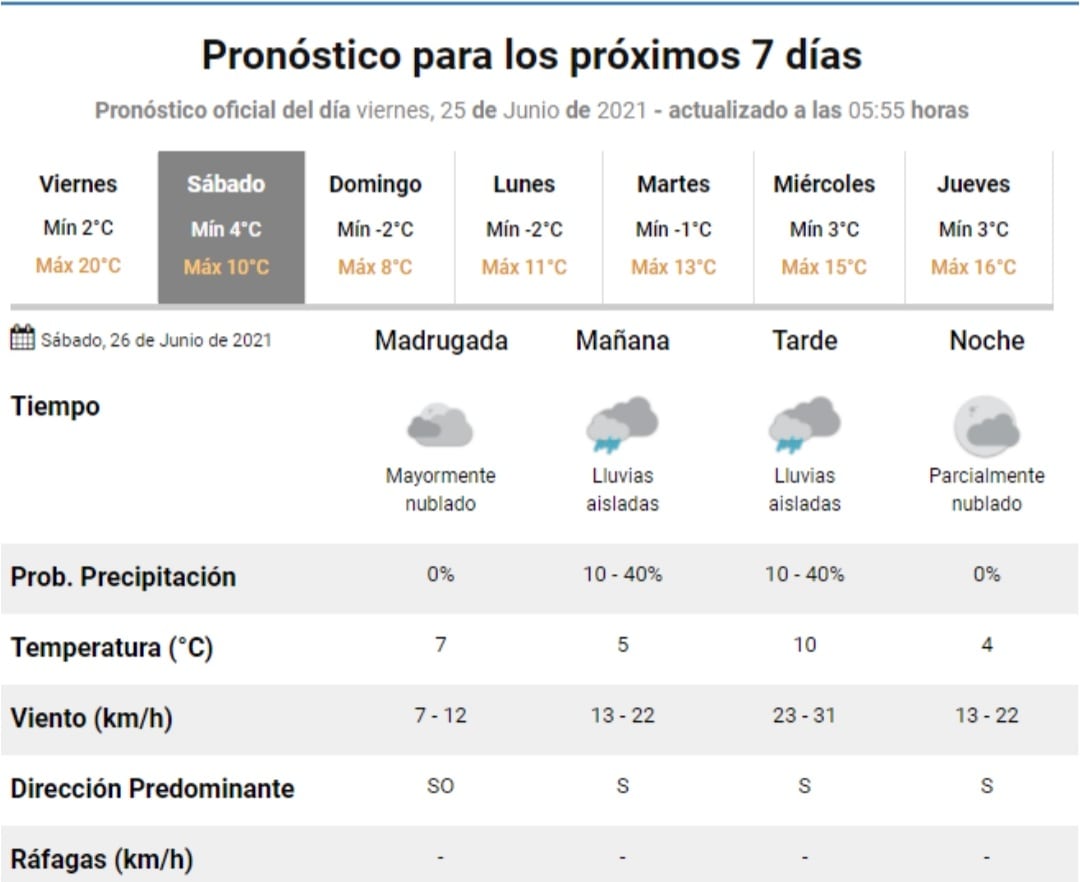 El estado del tiempo para este sábado 26 de junio en Villa Carlos Paz.