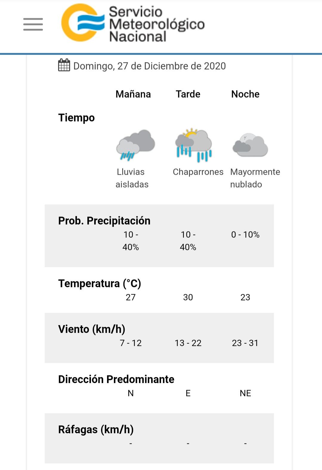 El estado del tiempo previsto por el SMN para este domingo en Carlos Paz.