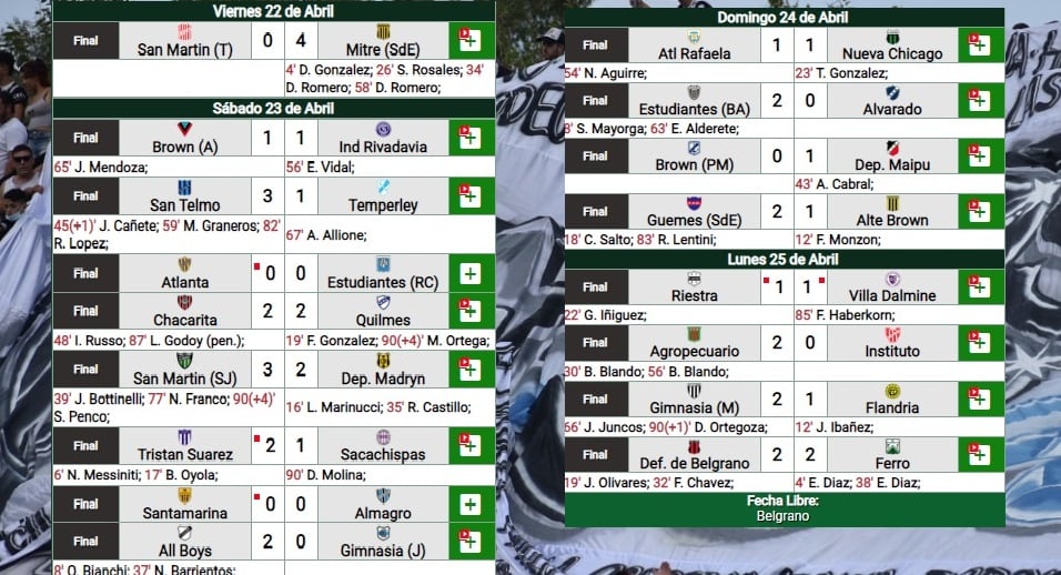 Todos los resultados de la fecha 12 de la Primera Nacional.