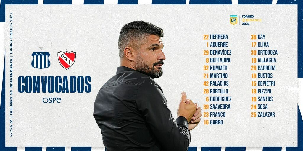 Javier Gandolfi y los convocados para el debut de Talleres, ante Independiente.