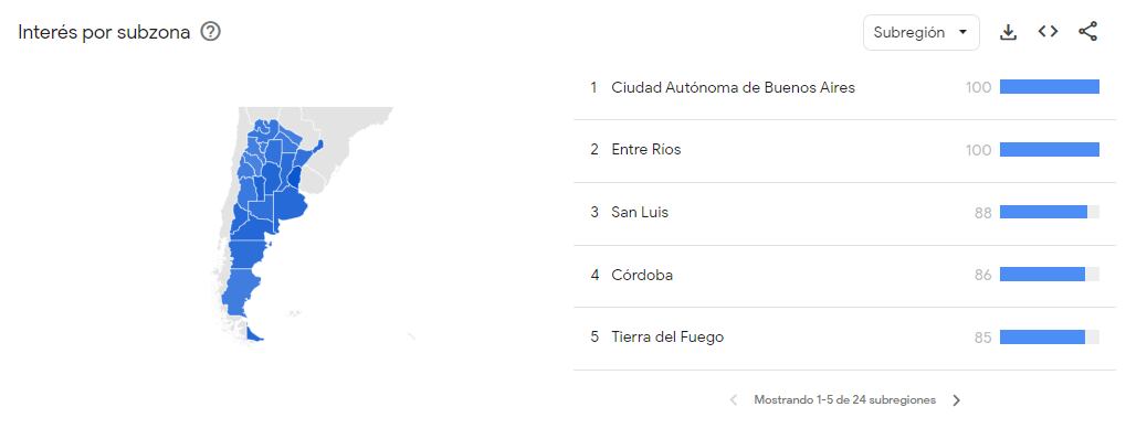 CABA es el distrito que tiene mayor interés de búsqueda sobre la moneda estadounidense.