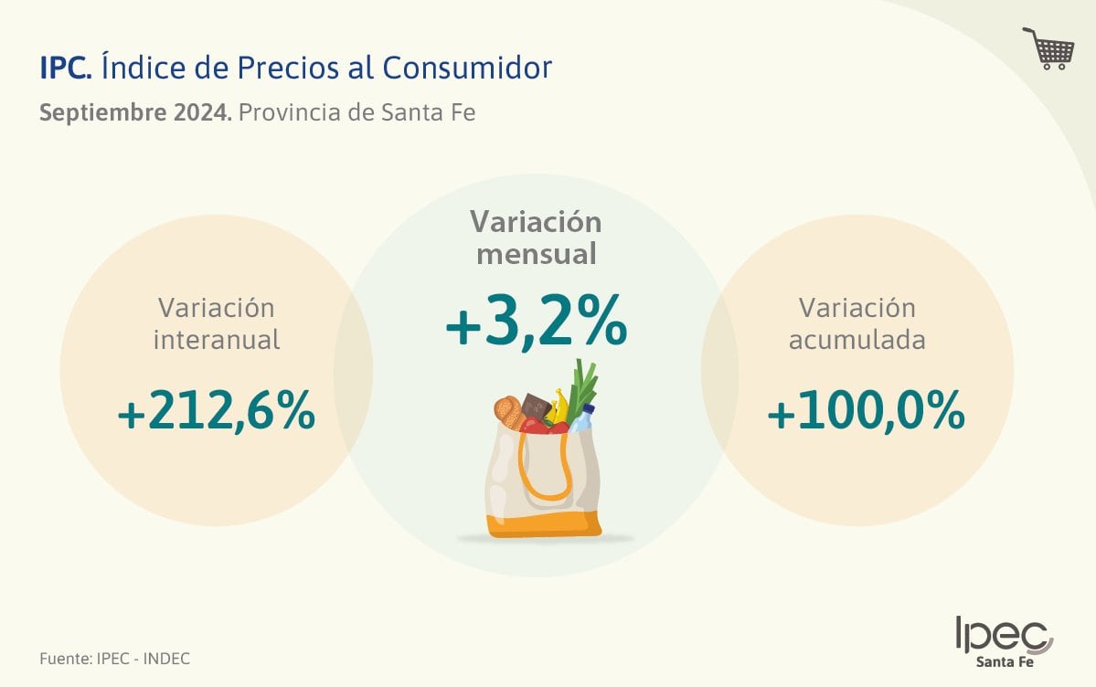 Los precios se duplicaron desde enero.