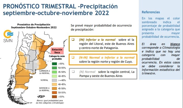 Clima para San Luis en primavera