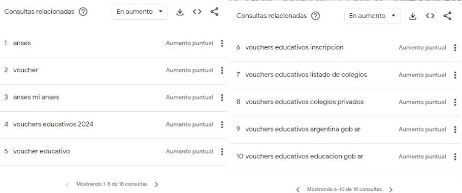 Consultas relacionadas sobre vouchers educativos.