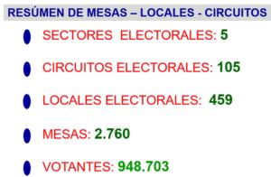 Presentaron los operativos y horarios para las PASO 2021 en Misiones.