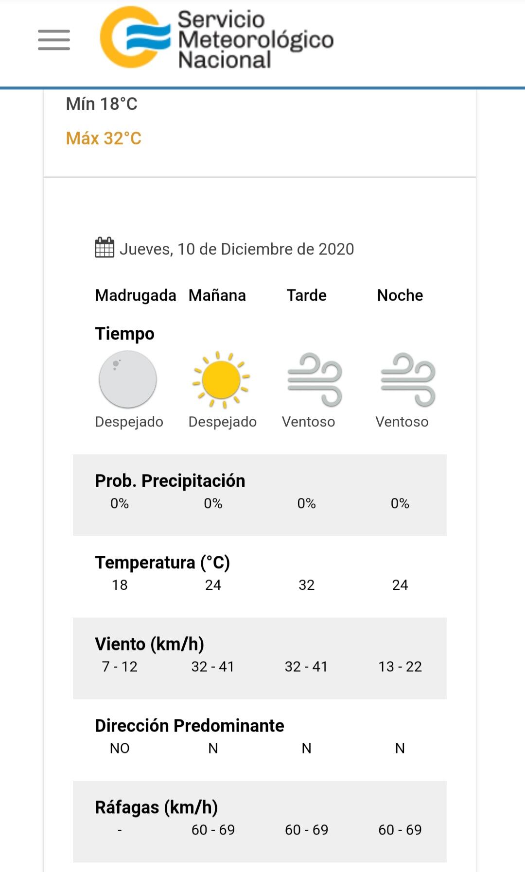 El tiempo para mañana jueves 10 de diciembre en Villa Carlos Paz.