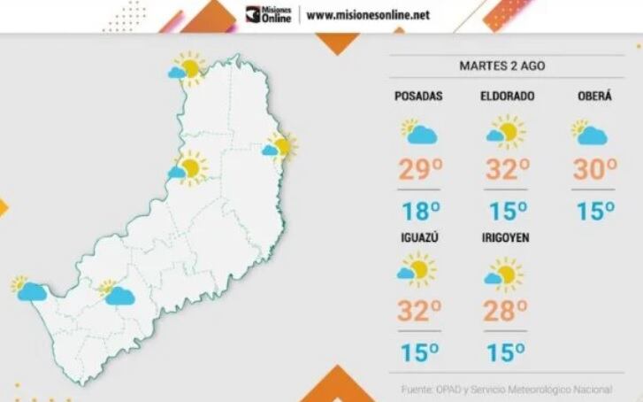 Martes con temperaturas cálidas y estables en Misiones.