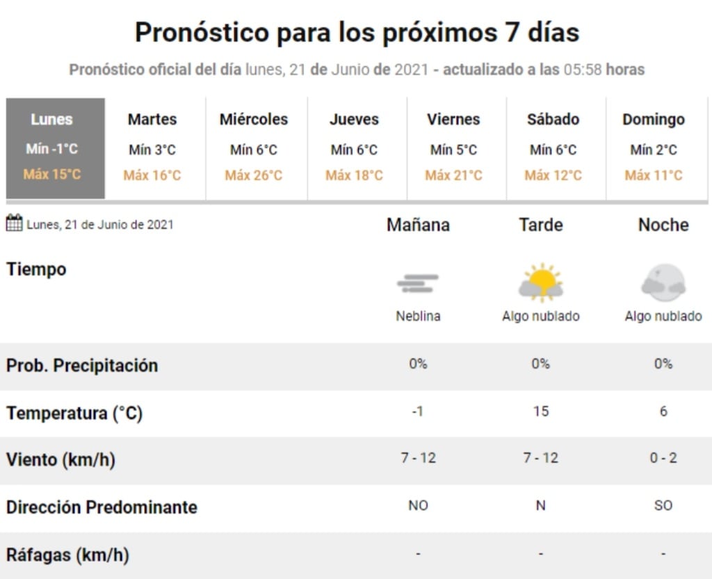 El pronóstico del tiempo para este feriado 21 de junio en Villa Carlos Paz.