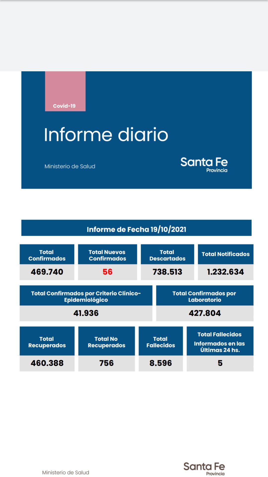 Casos de coronavirus de Santa Fe del 19 de octubre de 2021