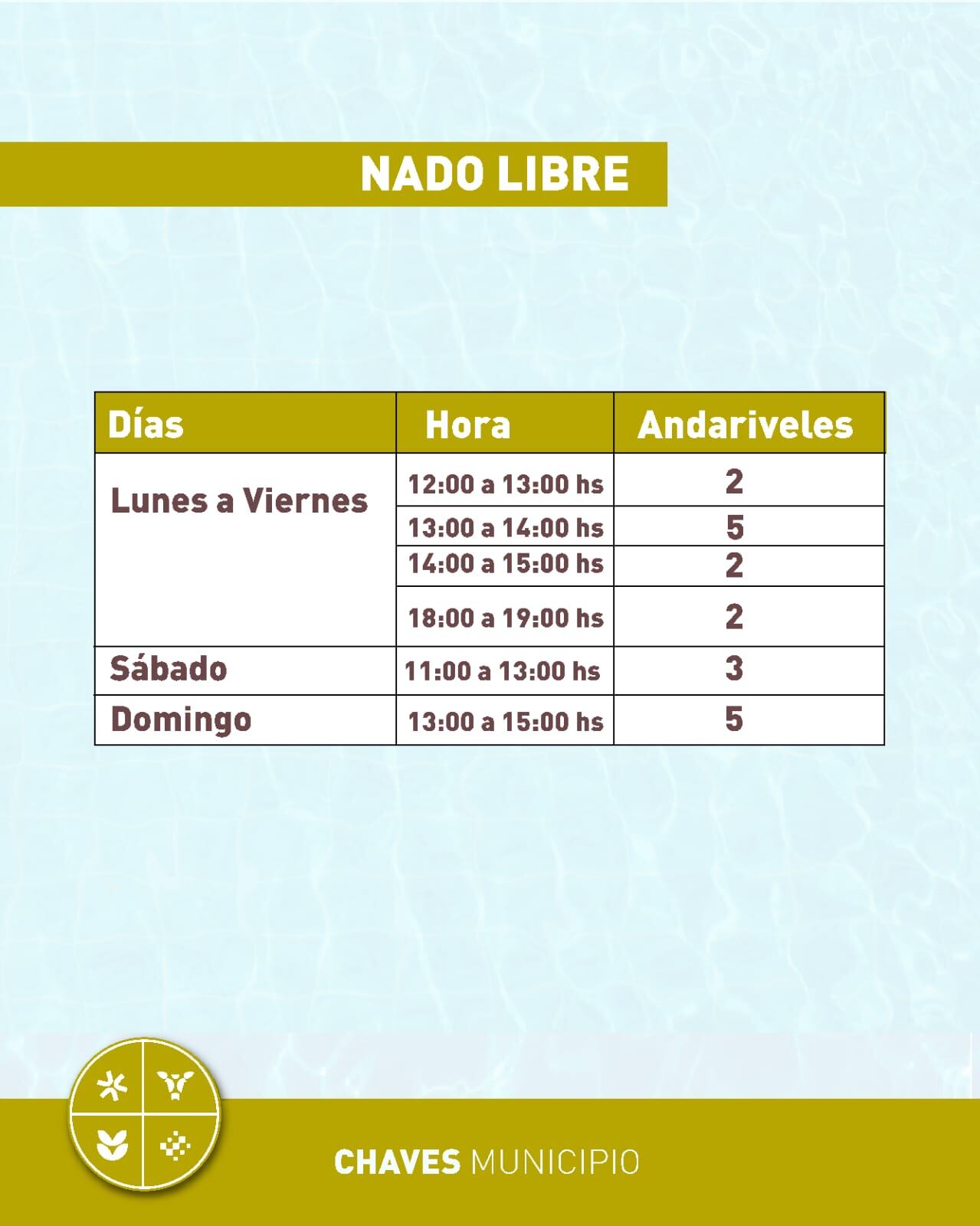 La Dirección de Deportes lanza las propuestas de verano 2025 en Gonzales Chaves