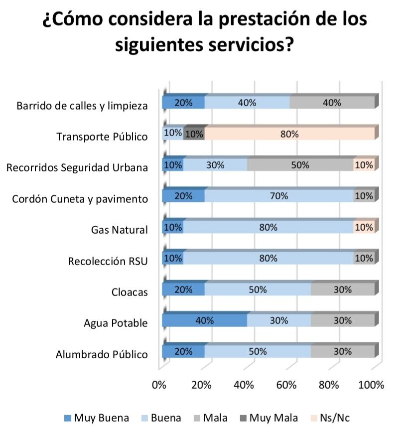 Prestación de los diversos servicios públicos en el barrio Villa Domínguez.