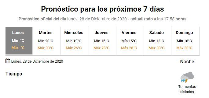 Pronóstico extendido Gualeguaychú. 28/12.