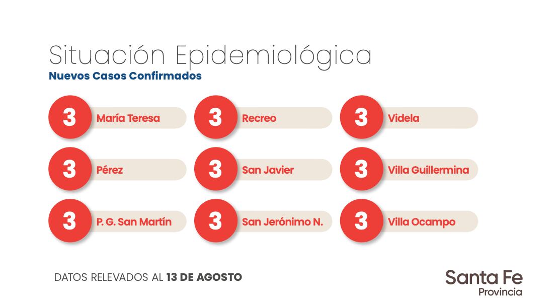 Datos aportados por el Gobierno de Santa Fe