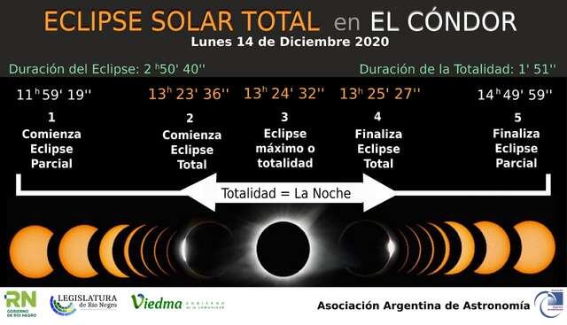 Cómo se verá el Eclipse desde El Cóndor. 