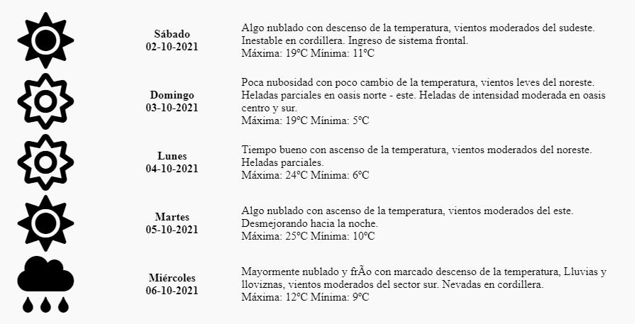 Pronóstico Mendoza Dirección de Contingencias sábado 2 de octubre de 2021