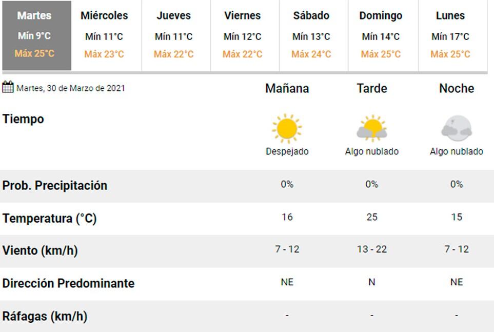 Pronóstico Carlos Paz.