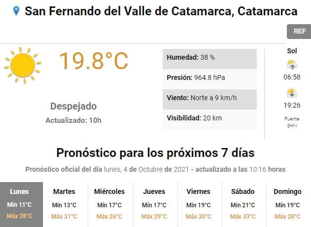 Clima en Catamarca.