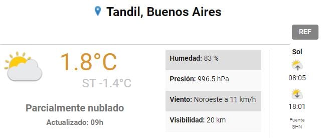 Así estará el tiempo durante la jornada en la ciudad.