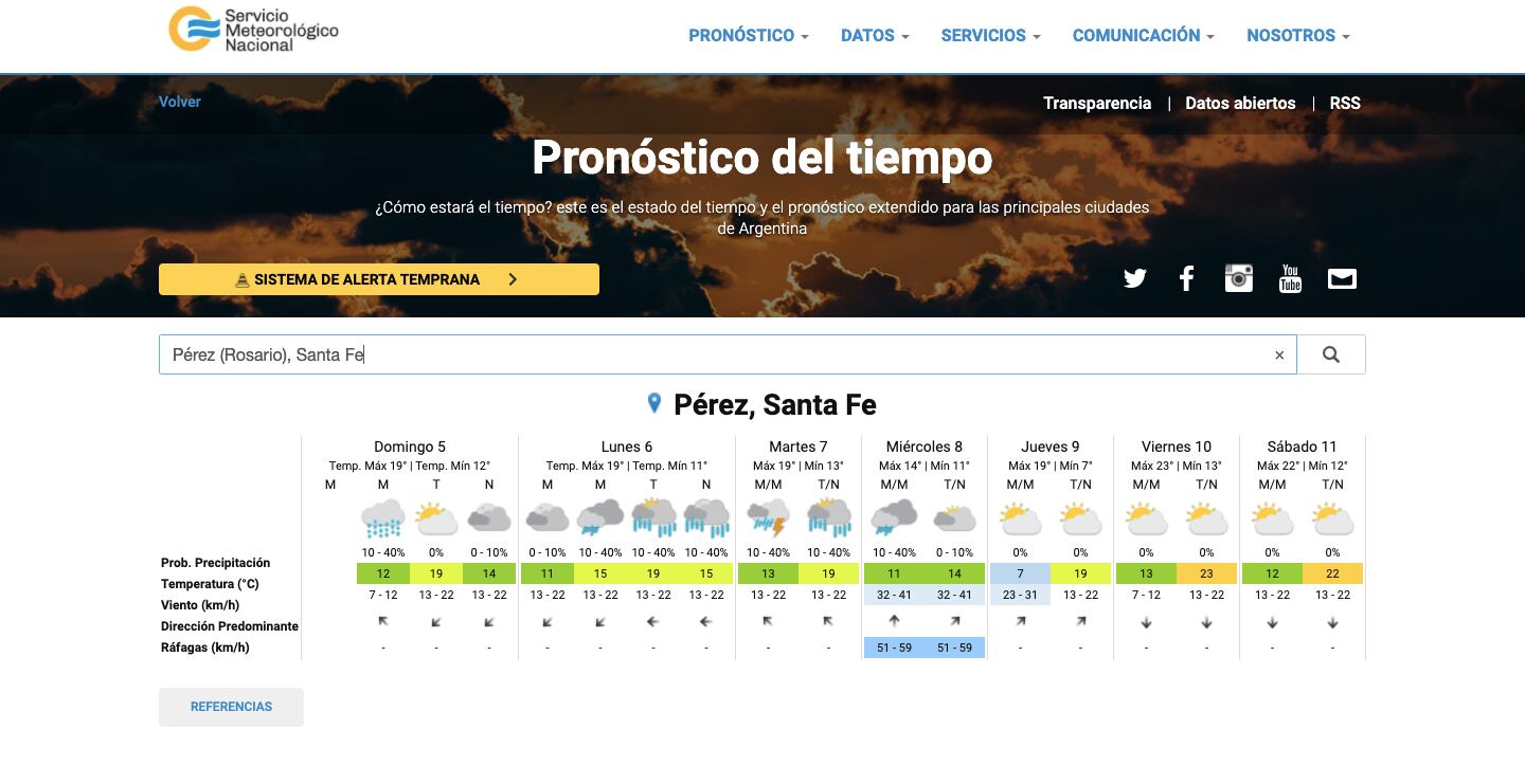 Domingo de lloviznas pero volverán las precipitaciones a Pérez (SMN)