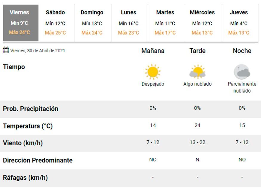 Pronóstico Carlos Paz.