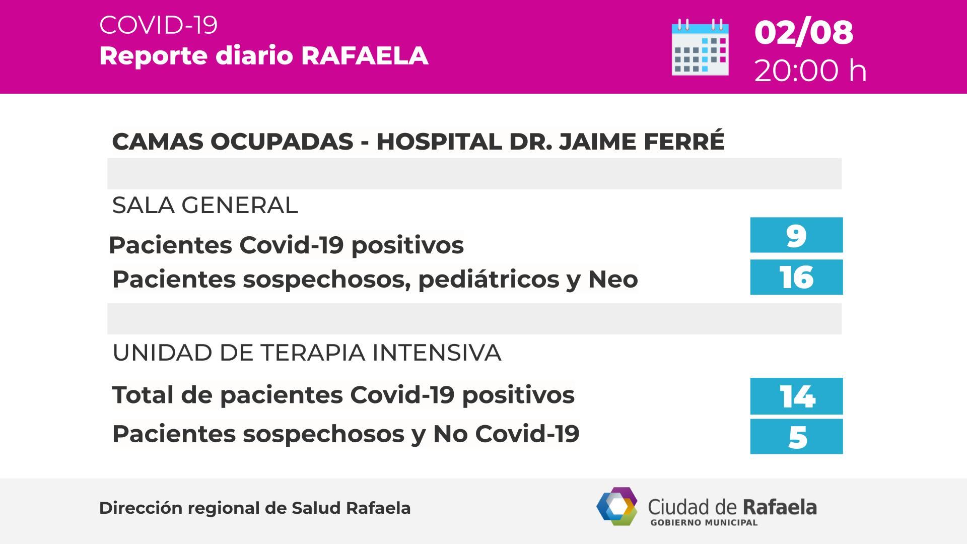 Camas críticas según el Reporte Epidemiológico de Rafaela del 02/08/2021