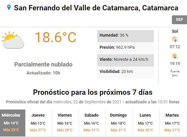 Clima para Catamarca.