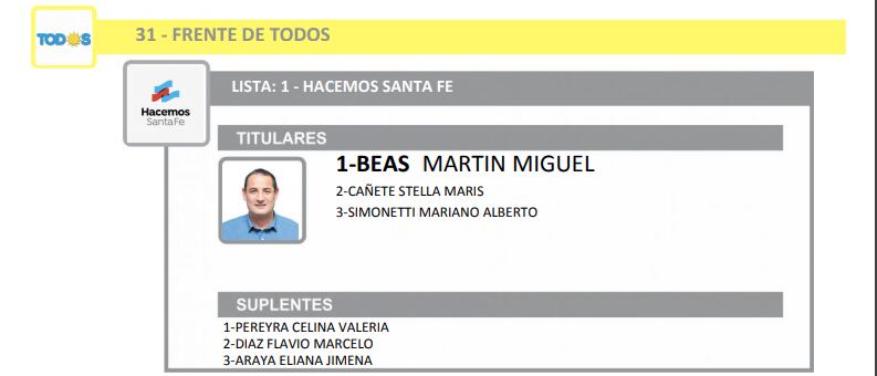 Elecciones 2021: así se verán los candidatos de Pérez en la Boleta Única (Tribunal Electoral Santa Fe)