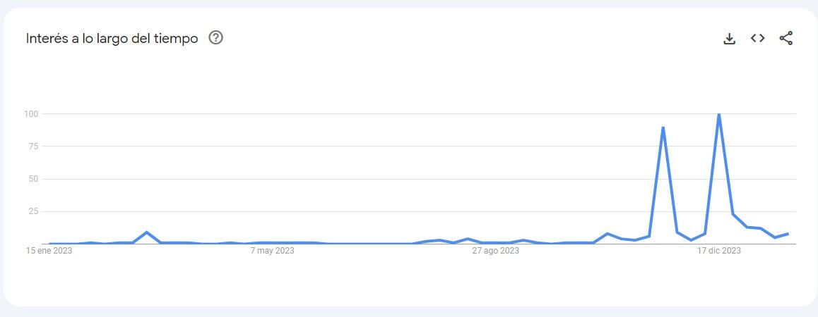 Las búsquedas en Google sobre Sturzenegger.