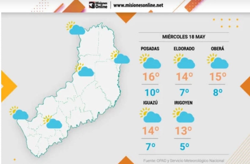 Miércoles con cielo nublado y descenso de temperaturas en Misiones.