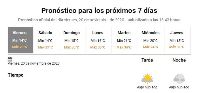 Pronóstico extendido - Gualeguaychú - 20 de noviembre.