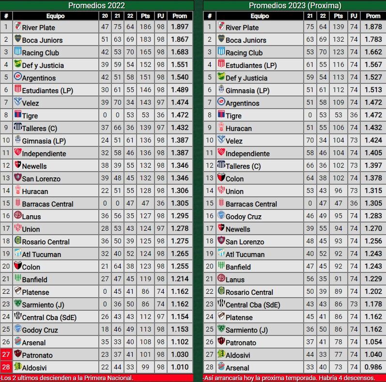 Posiciones