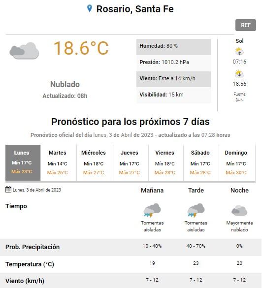 Rosario arrancó el lunes 3 de abril con lluvias, frío y un cielo gris.