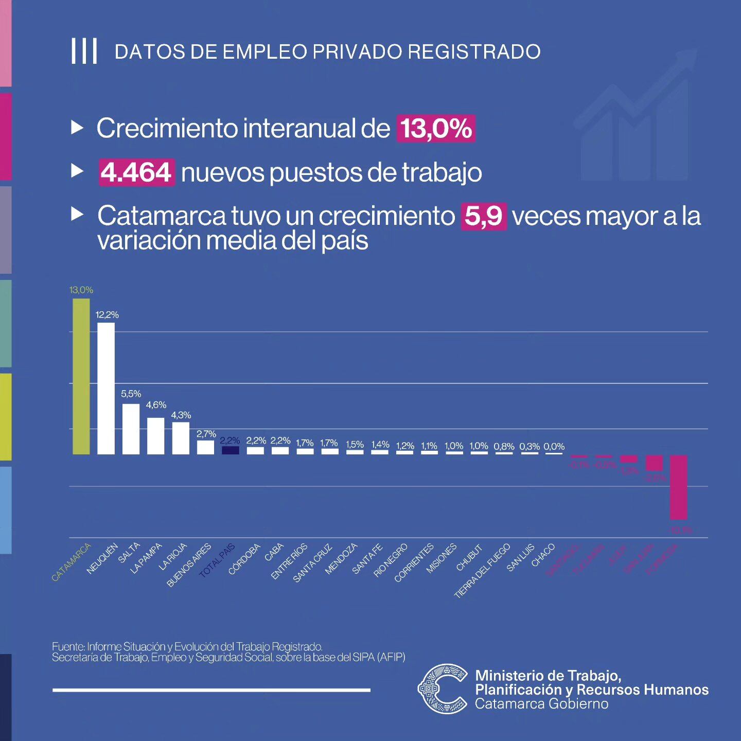 Las estadísticas oficiales.