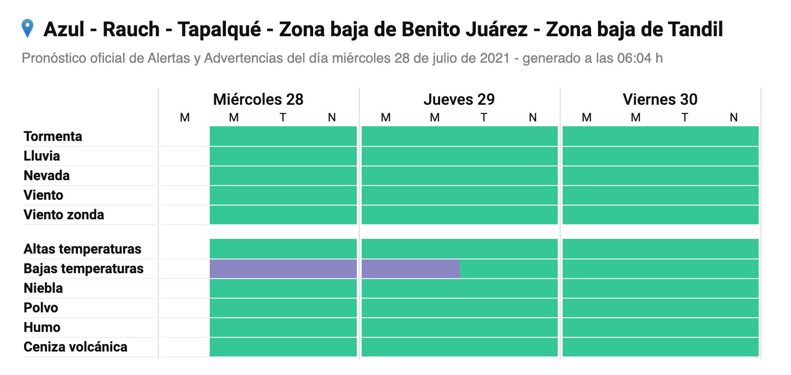 Alerta violeta en Azul