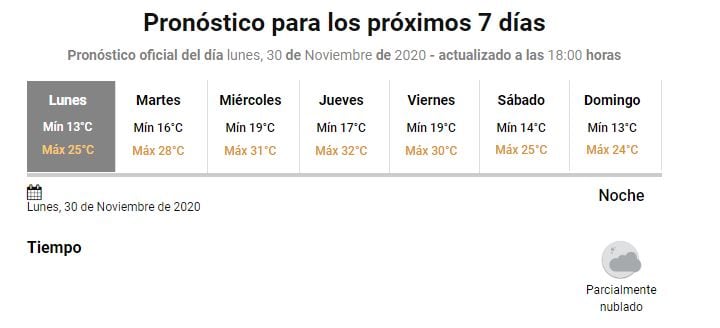 Clima Gualeguaychú