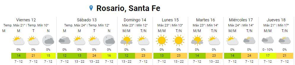 Así va a estar el clima en la ciudad del Rosario del 12 al 18 de mayo.