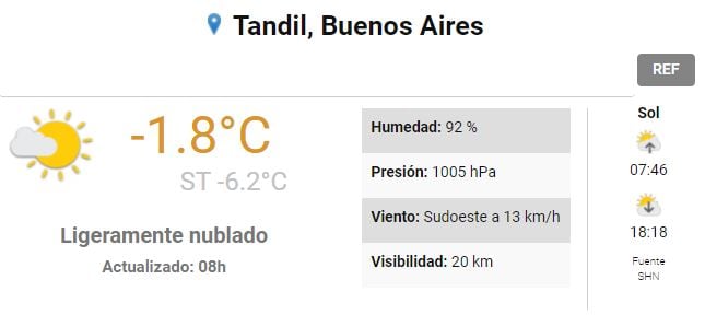 Así estará el tiempo en Tandil.