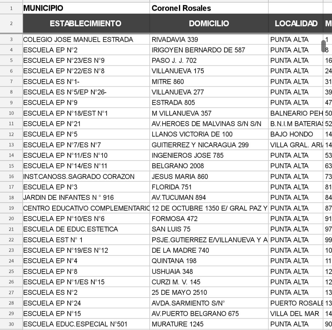 Estas son las escuelas de Coronel Rosales en las que se vota.