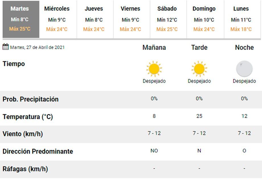 Pronóstico Carlos Paz.