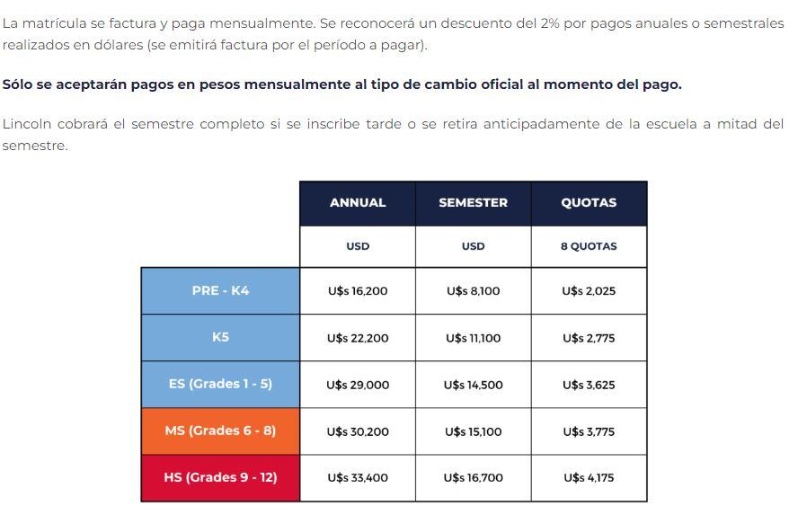 La cifra millonaria que deberá pagar Wanda Nara por el colegio de sus hijas: ¿sin ayuda de Mauro Icardi?