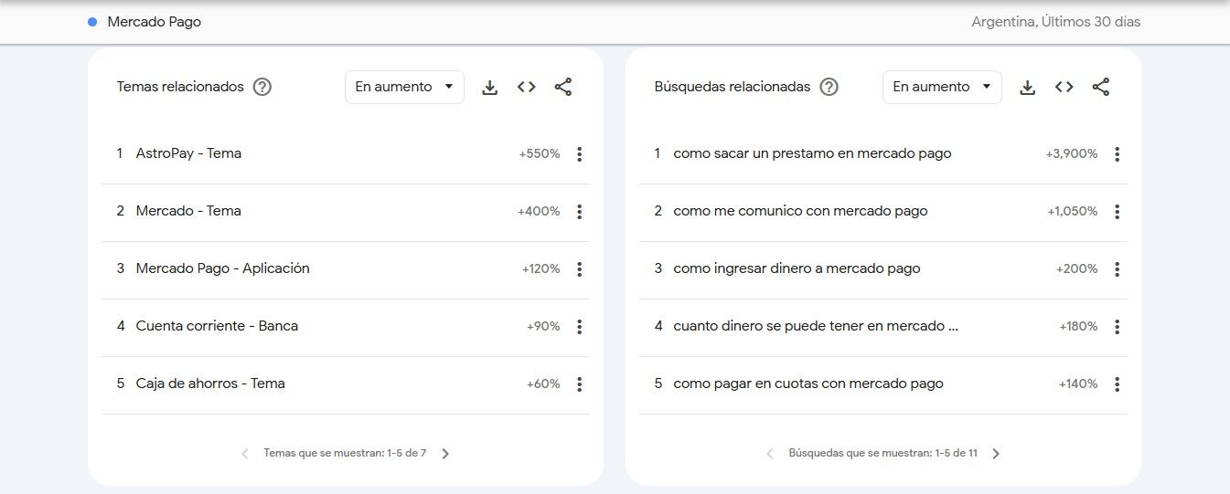 Cómo pedir un préstamo en Mercado Pago