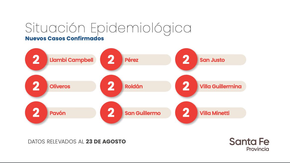 Datos aportados por el Gobierno de Santa Fe