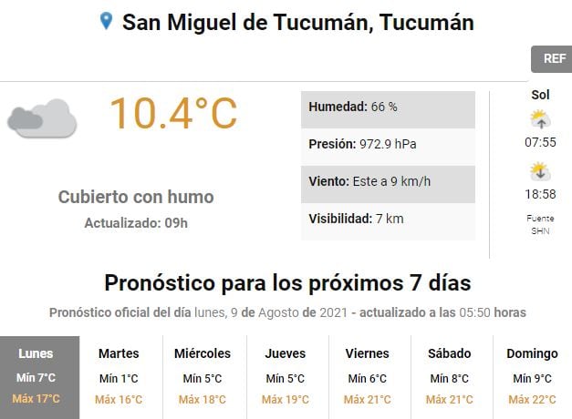 Pronóstico del tiempo para Tucumán.