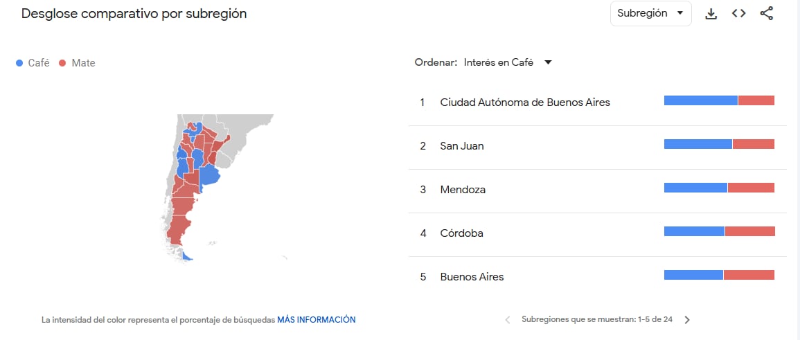 Búsquedas café y mate en Google Trends