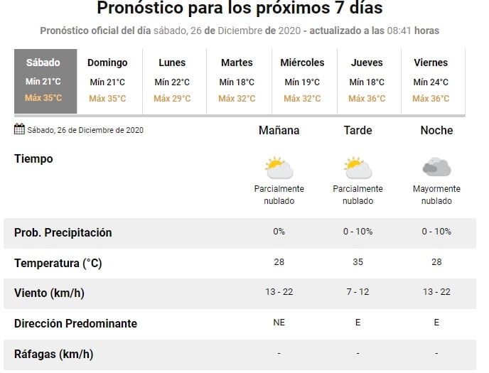 Pronóstico para el 26 de diciembre (SMN)