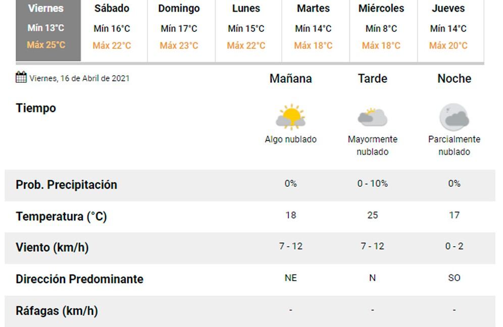 Pronóstico Carlos Paz.