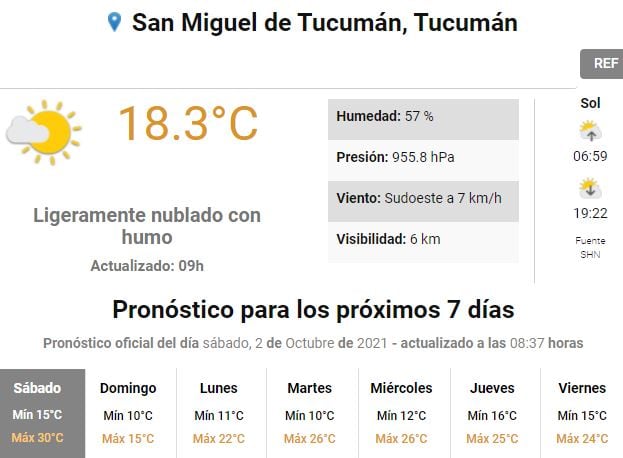 Pronóstico para Tucumán.